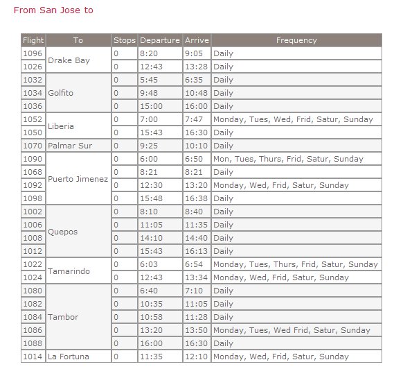 Sansa Schedule for High Season 2014 - from San Jose